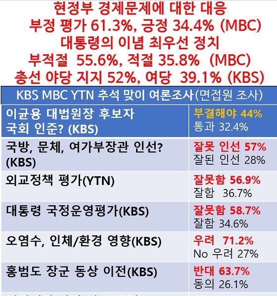 Public Opinion Polls for the Chusok Keng Government