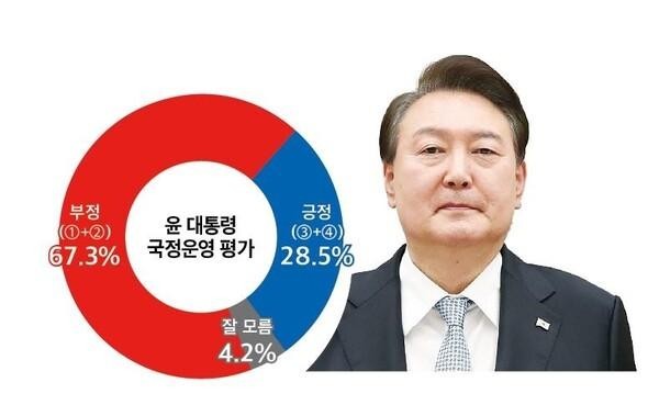 Final voter turnout for Gangseo-gu by-