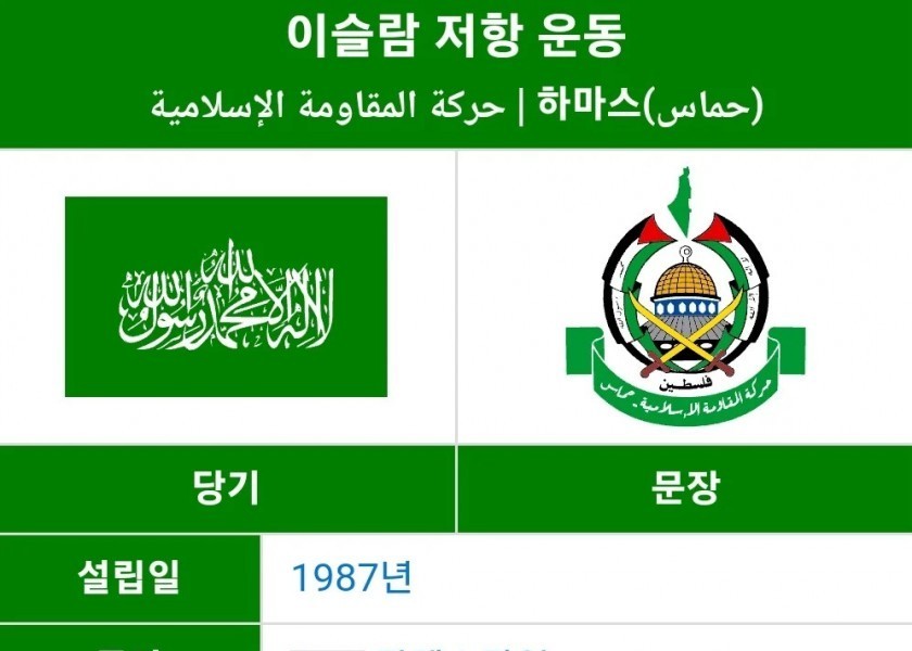 Why does North Korea support Hamas