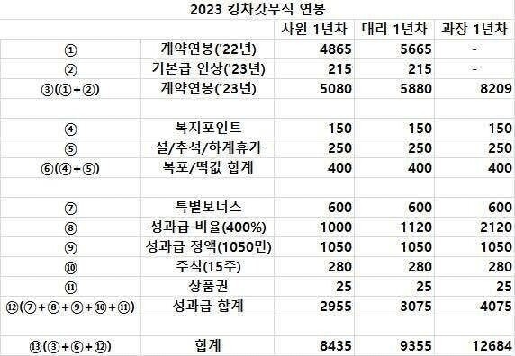 2023 Hyundai Motor Office Salary