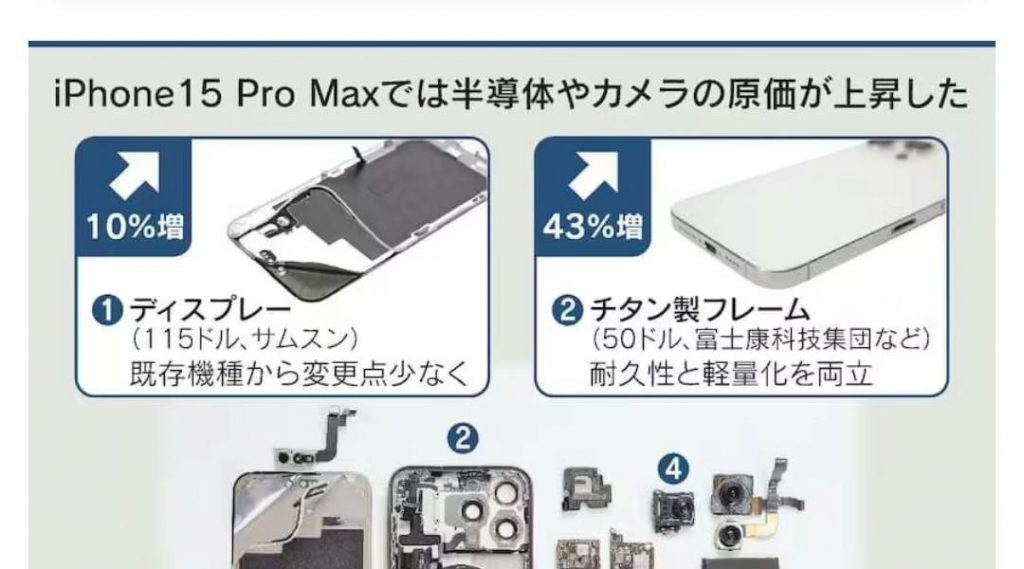 The cost of iPhone 15 Pro Max parts is 755,000 won