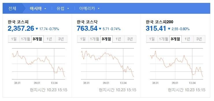 overseas tour effect