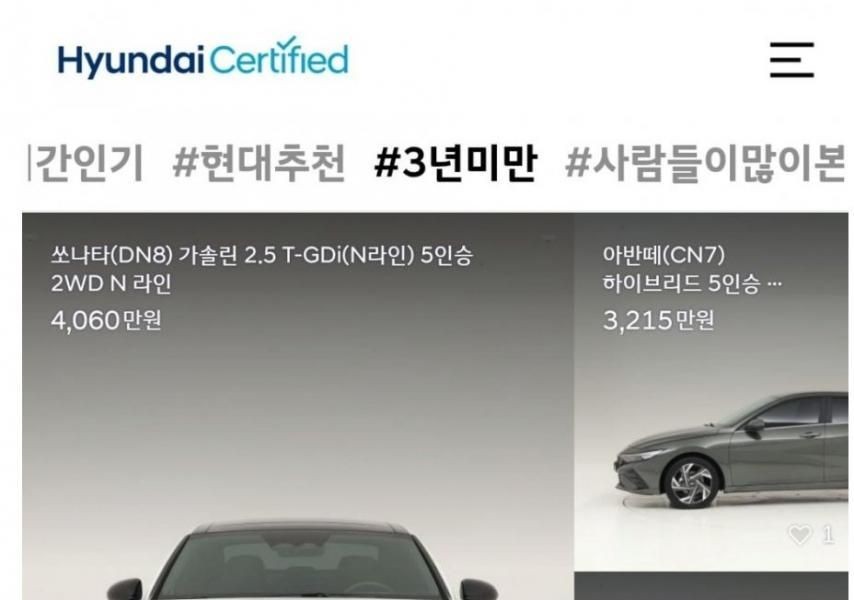 Current Status of Hyundai Motor's Used Car Industry