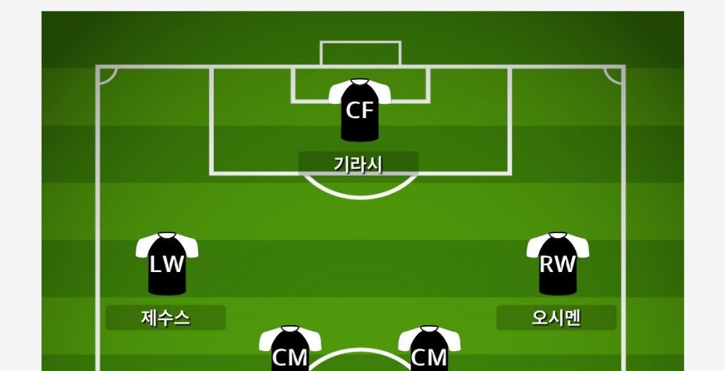 Hospital FC's starting lineup, which is now out of form, ㄷㄷㄷjjpg