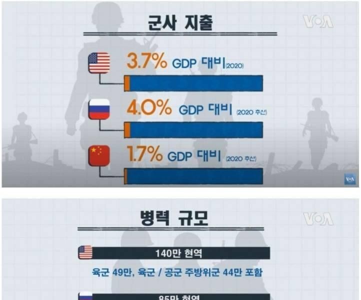 Comparison of US, Russia, and China's military capabilities