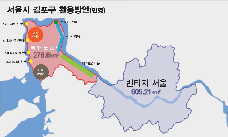 A Big Picture of Seoul City: The Application of Gimpo-gu, Seoul