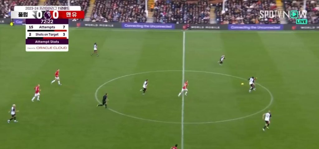 Fulham vs Manchester United. Can't connect with a cross