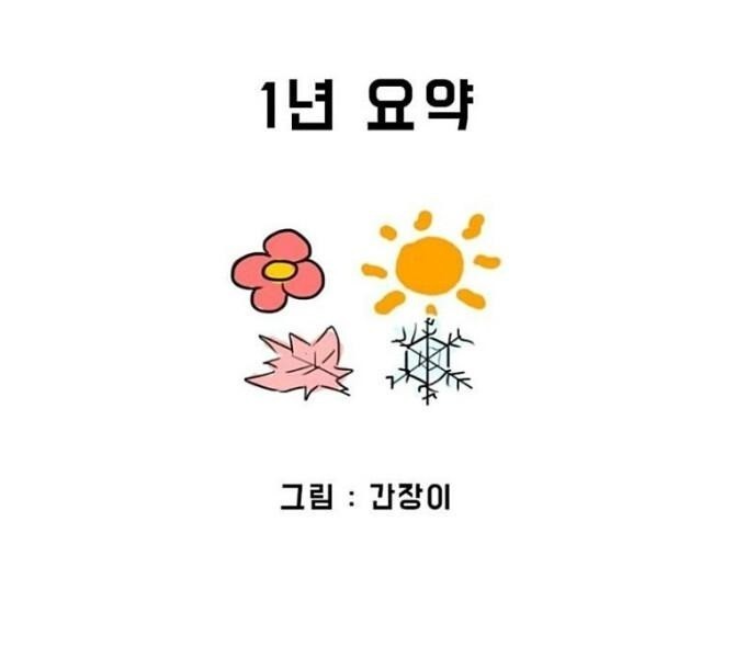 Summary of Korea's Four Seasons