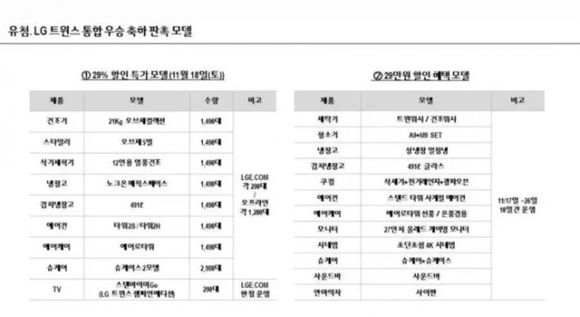 LG Electronics' 290,000 won discounted product list