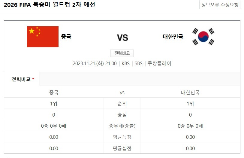 Why the match against China is broadcast on sbskbs