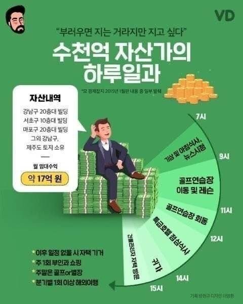 Monthly rental income of 1.7 billion building owners per day and ㄷㄷjpg