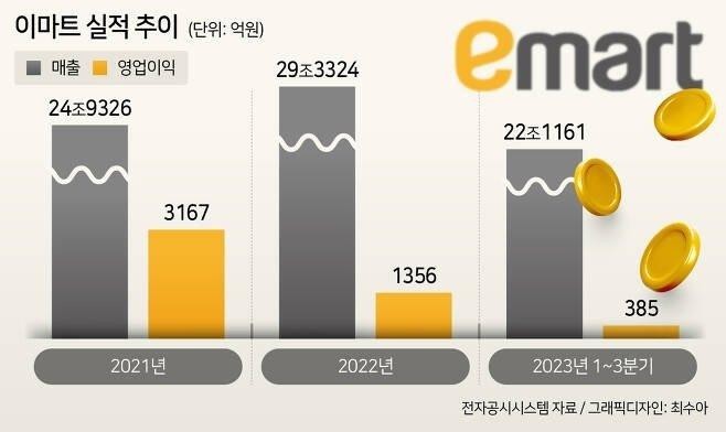 Emart updates.jpg