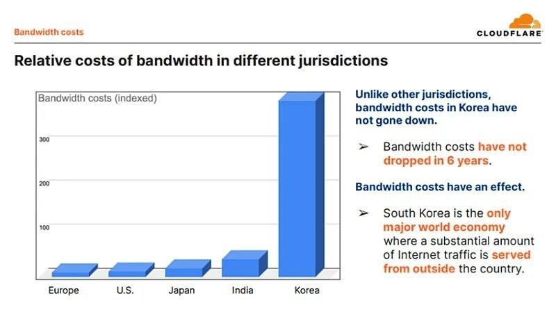 Korea Telecom 3 network usage fees revealed by Twitch.jpg