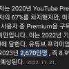 American YouTube Premium Utilization Rate 9