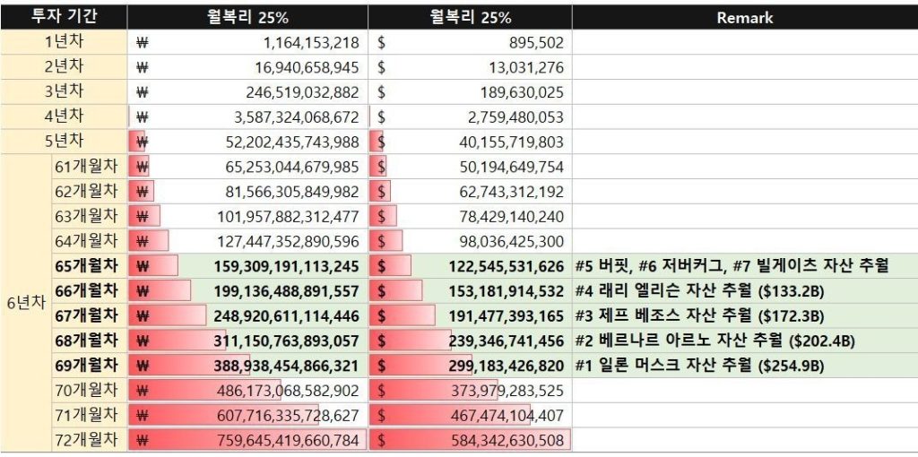 How to become world number one rich in 6 years jpg