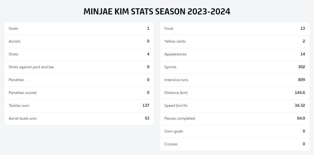 Bundesliga official home Kim Min-jae cancels assist