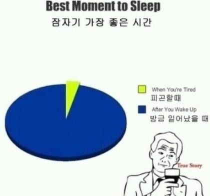the best time to sleep