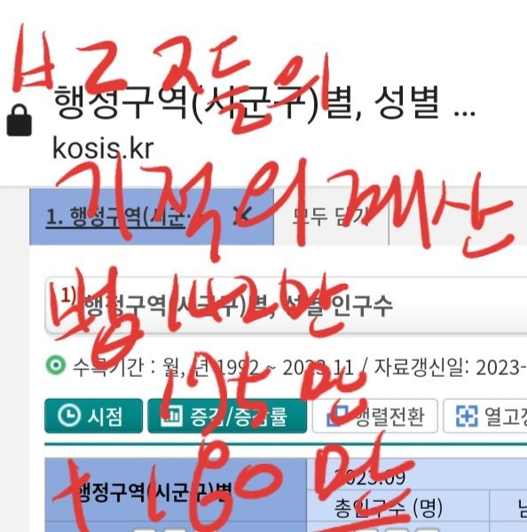 I saw a comment on the number of people in Jeolla-do written by ㄹㅈ during the movie "Spring Report" in Seoul