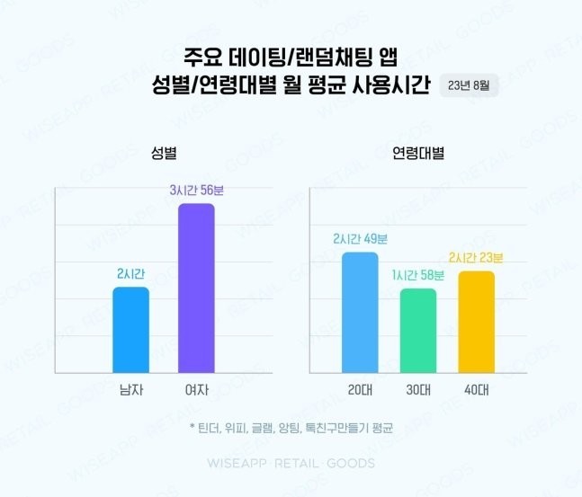 The ratio of men to women on a blind date app.jpg