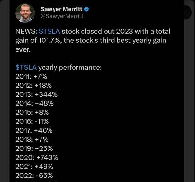 Tesla Stock Price Year-to-Year Variation