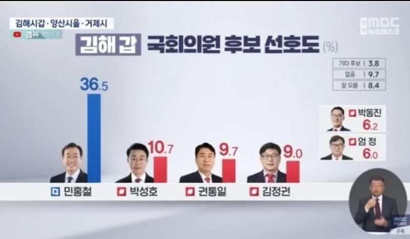Public sentiment in South Gyeongsang Province as of January 5