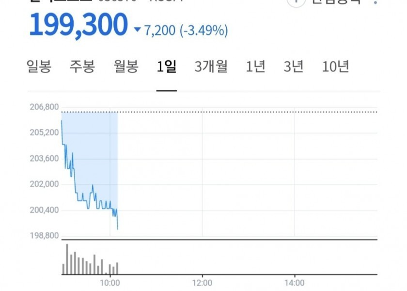 Kyung NCsoft Stock Price Collapses 20th Floor