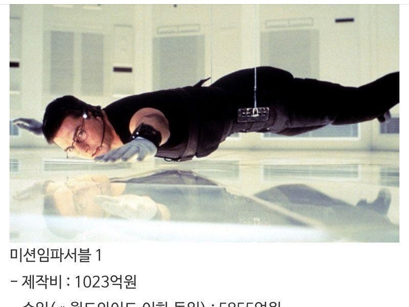 Tom Cruise's Total Return On Mission Impossible