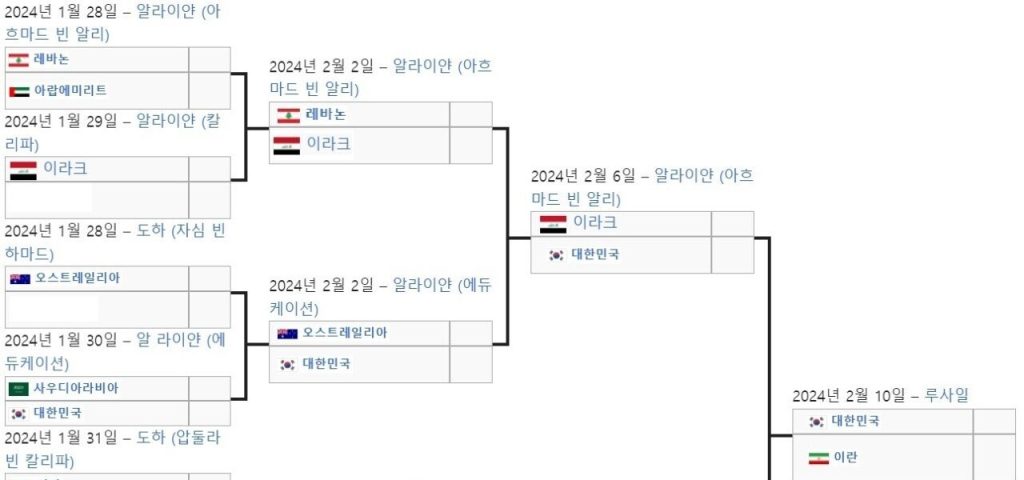 If you move up to 2nd place in Korea, the expected match list