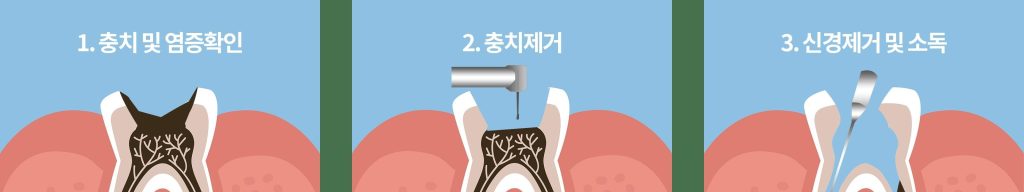 (SOUND)principles of dental neurosurgery