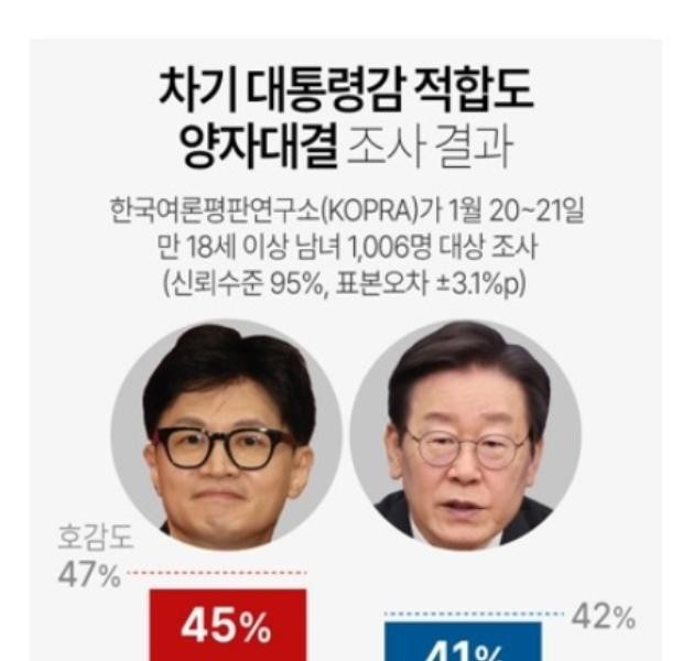 The pollsters and the media that make Han Dong-hoon happy