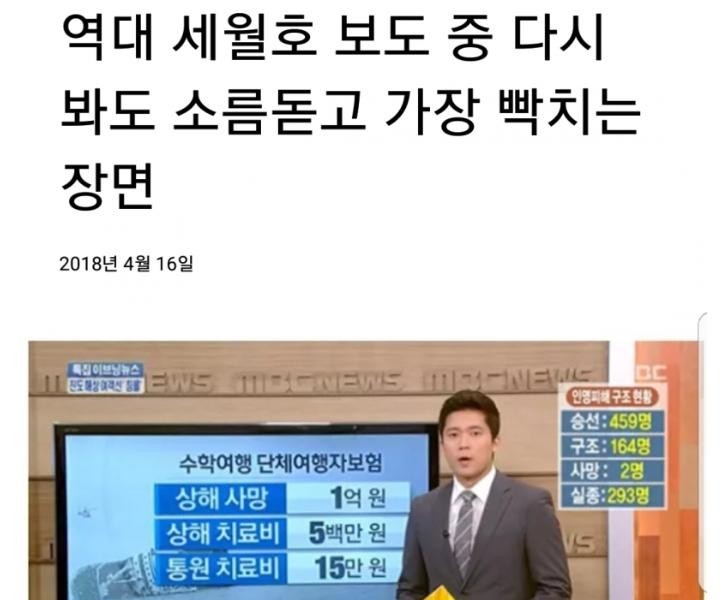 I got goosebumps when the Ferry Sewol was reported