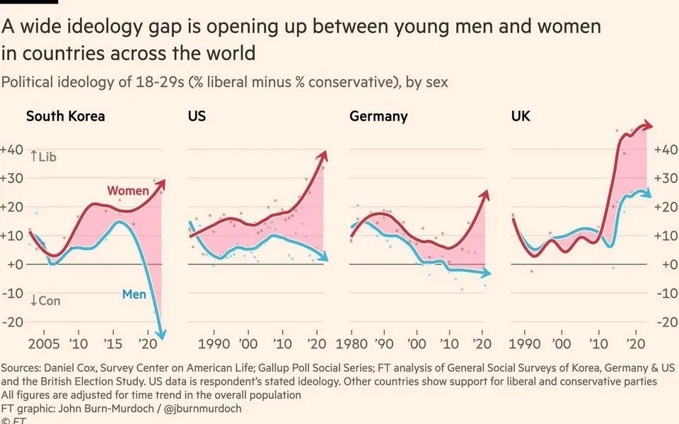 The Latest on Korea's gender polarization, which is said to be the most serious in history