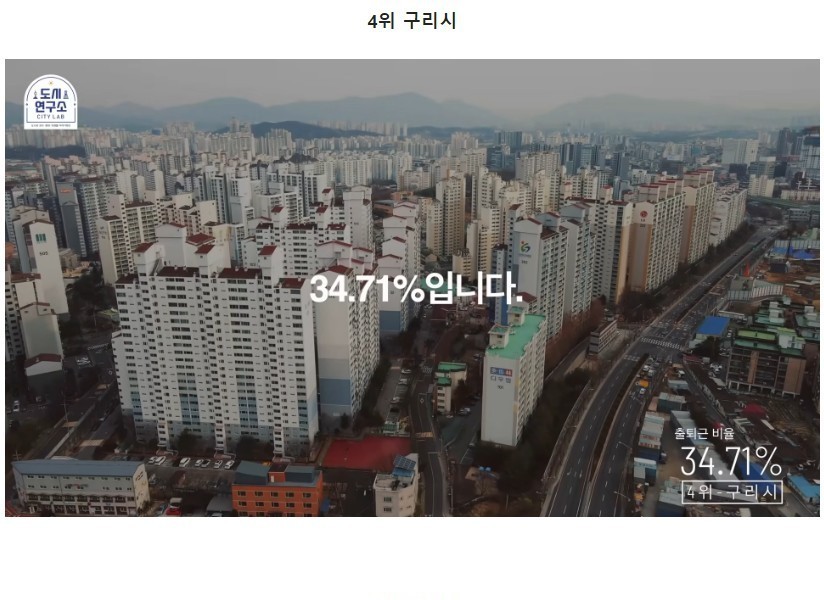 Ranked among Gyeonggi-do cities with the highest commuting rate to and from Seoul