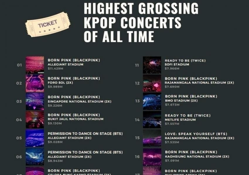 K-pop concert ranking with the highest sales