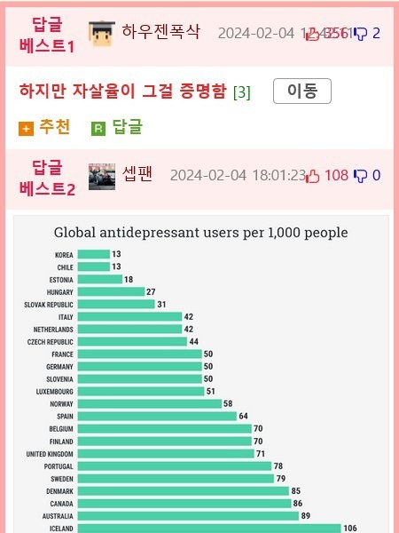 A Korean who almost got depressed after going to Denmark, the country with the highest happiness index