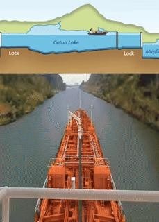 The process of passing through the Panama Canal gif