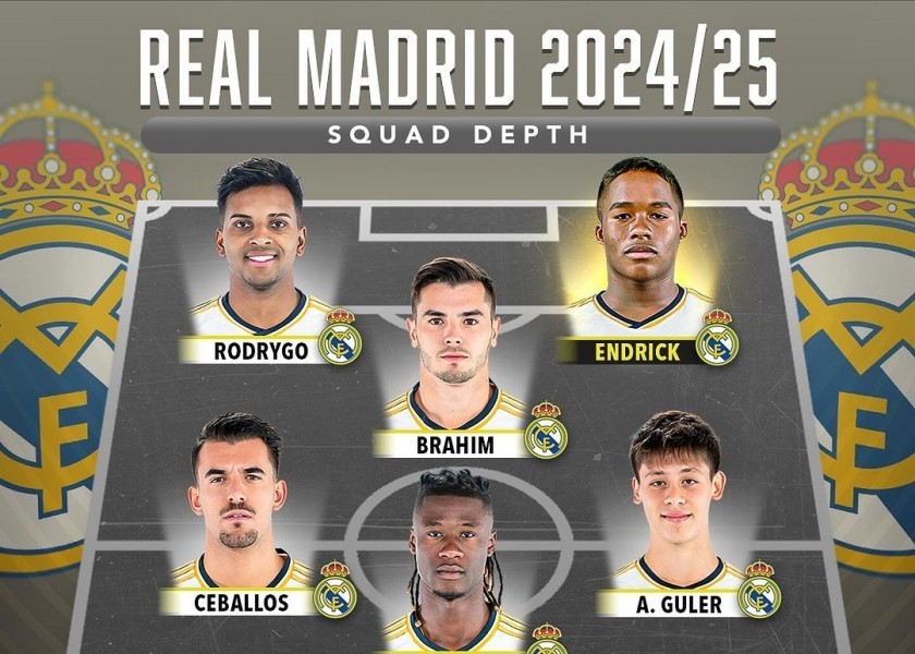 Real Madrid squad replacement plan update