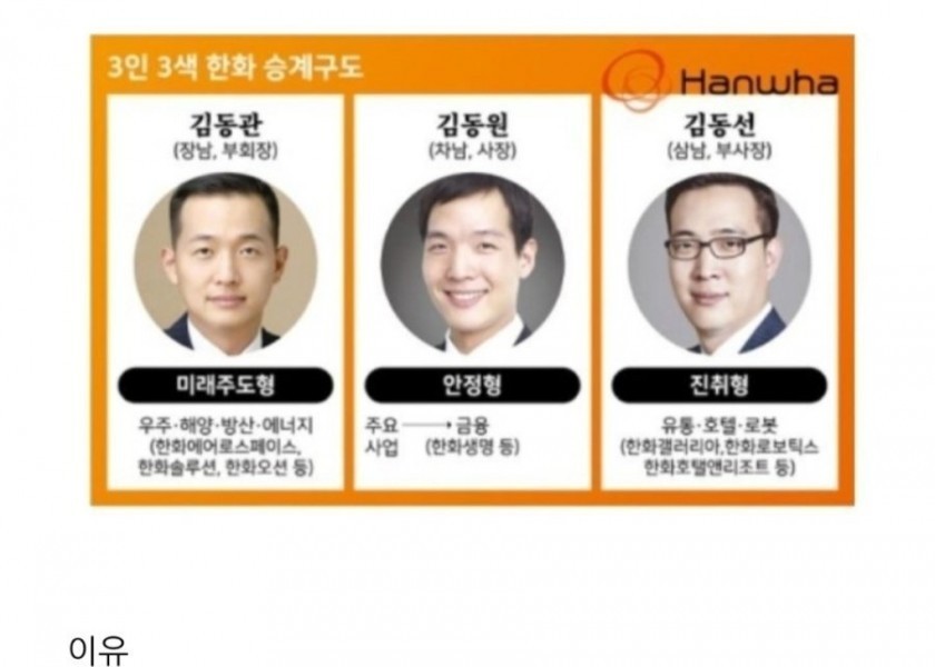 Hanwha Group has three sons and no dispute over management rights