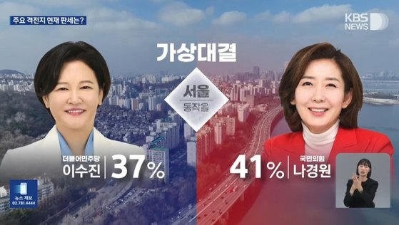Na Kyung-won's approval rating is higher than expected.jpg