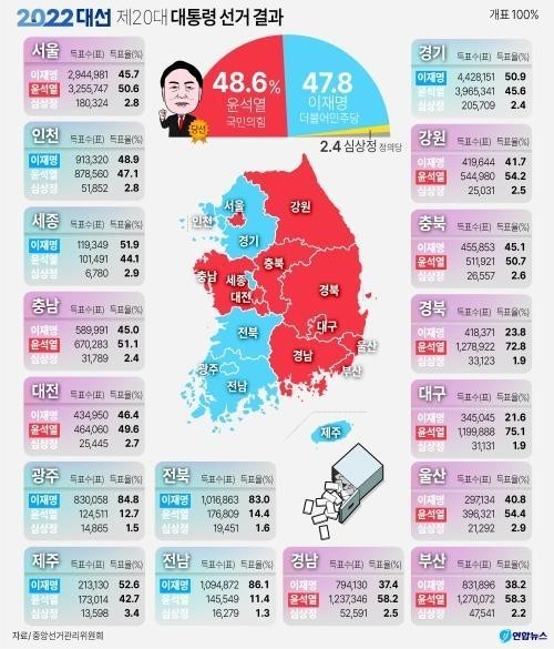 Gyeongsang Province is gradually changing, too
