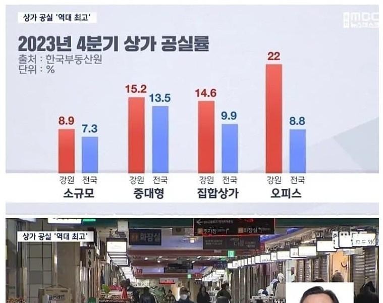 Korea's economic situation is worse than that of the IMF, and large discount stores are also closed