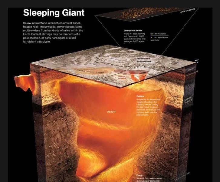 Yellowstone Volcano Misconceptions