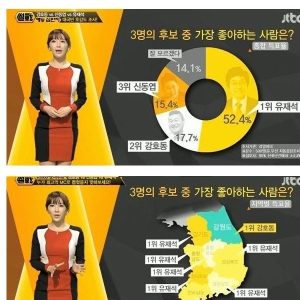 Yoo Jae-seok's national unification period