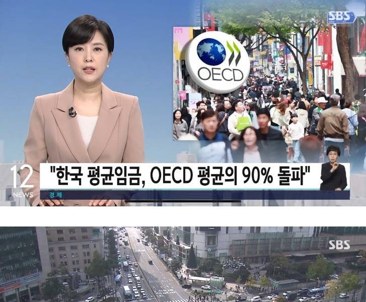Average Wage in Korea