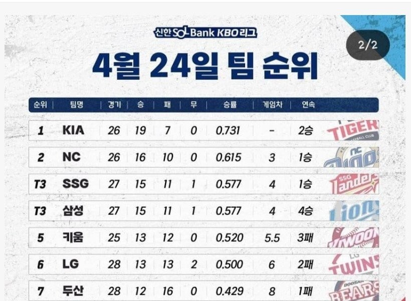 KBO leaderboard exactly 1 month ago