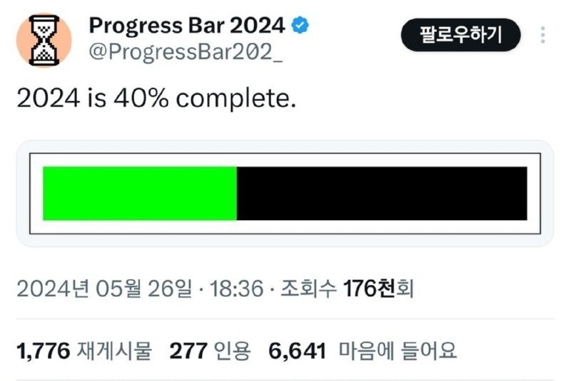 Surprisingly, 40% progress has already been made.