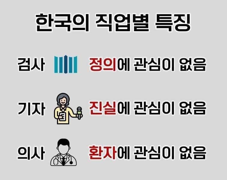 Characteristics of each occupation in Korea