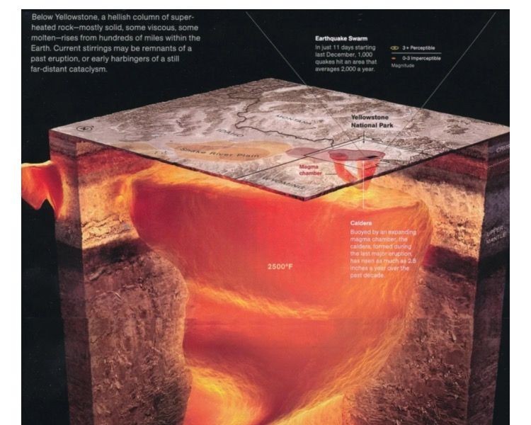 Looking at the underground structure of Yellowstone and Mt. Baekdu [feat.Ulleungdo].jpg