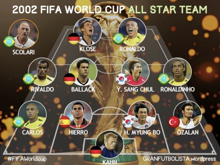 The World Cup All-Star team that kids these days don’t believe in