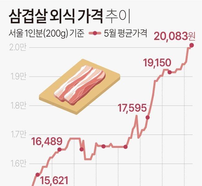 Pork belly price update